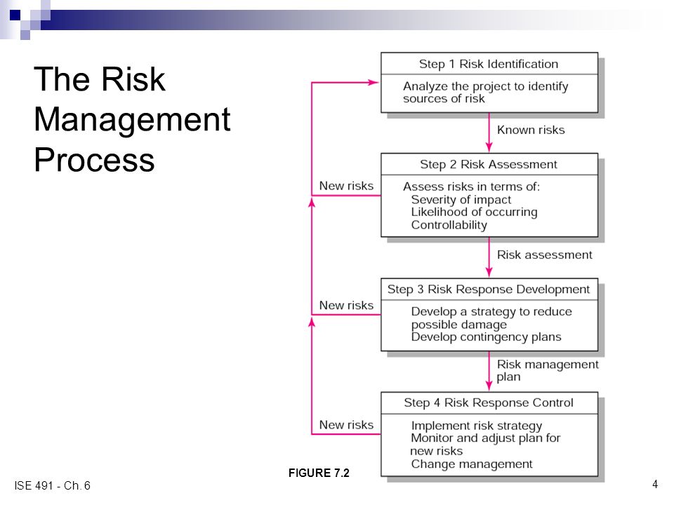 How can the assessor minimise risks through the planning process